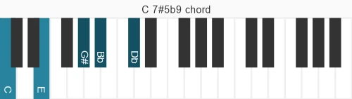 Piano voicing of chord C 7#5b9